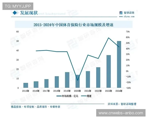 本周期内行业联盟确立元数据标准 促进了体育消费升级趋势各模块无缝集成